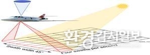 감시장비