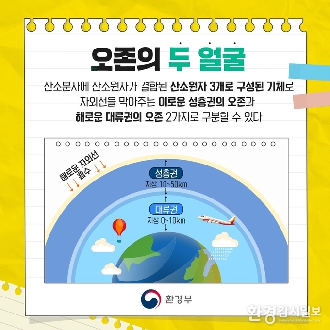 오존의 두얼굴
