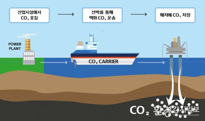 탄소포집 이산화탄소 운반선 가상도