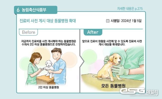 동물병원 대상 진료비용 게시 의무화 삽화
