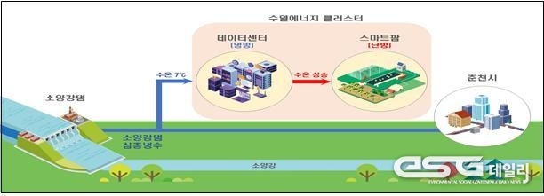 수열에너지 클러스터 조감도
