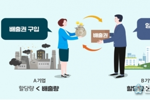 지금은 거래소로 돈 버는 시대